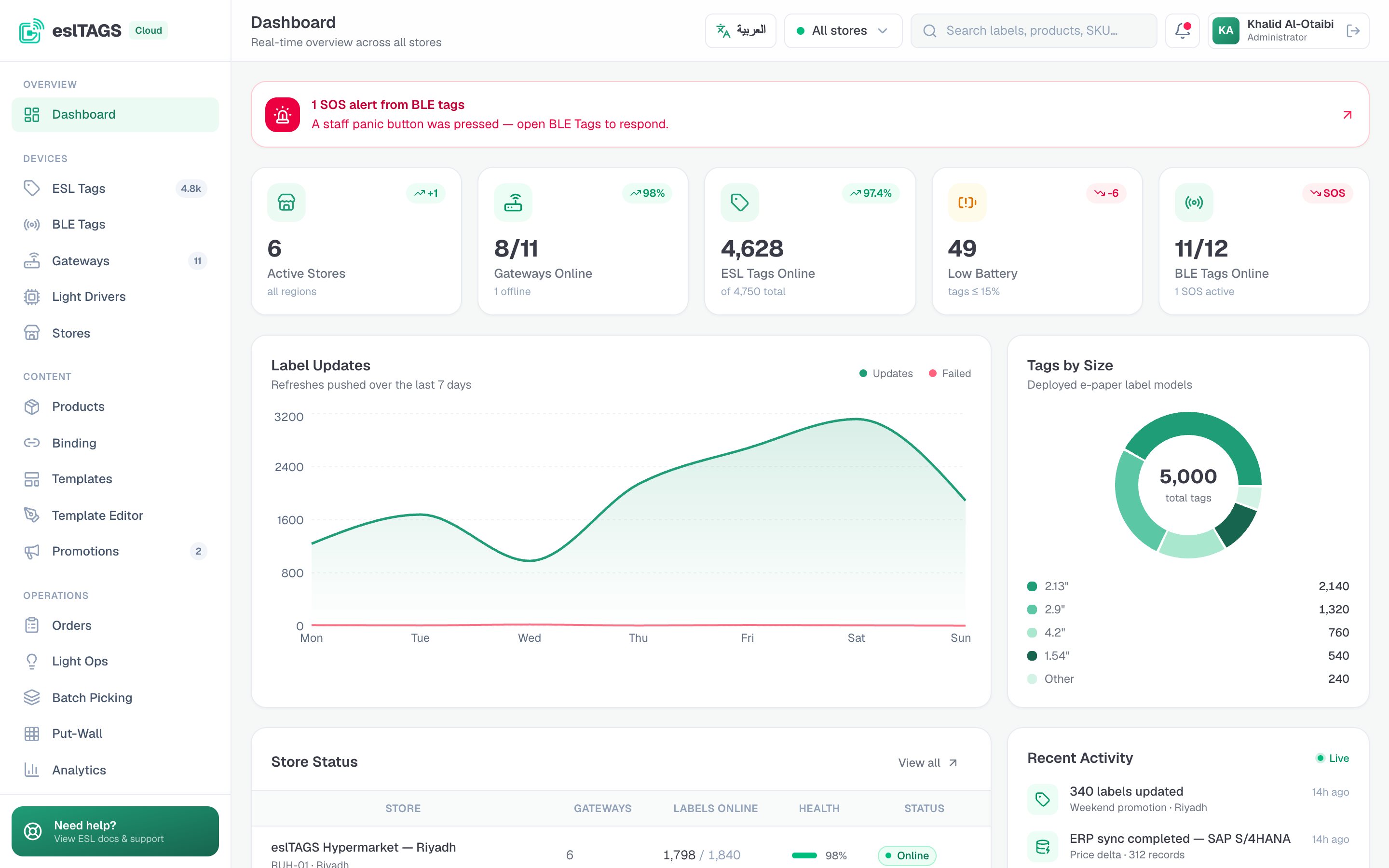 eslTAGS dashboard